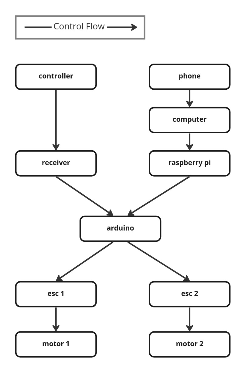 Hardware System Diagram