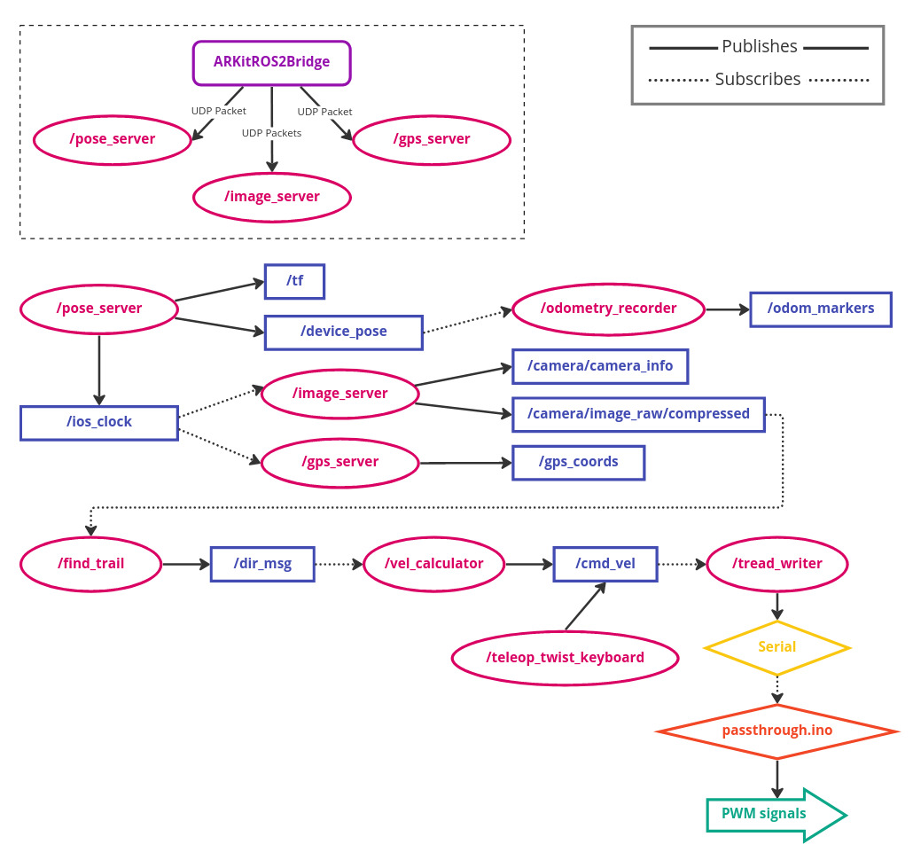 System Diagram